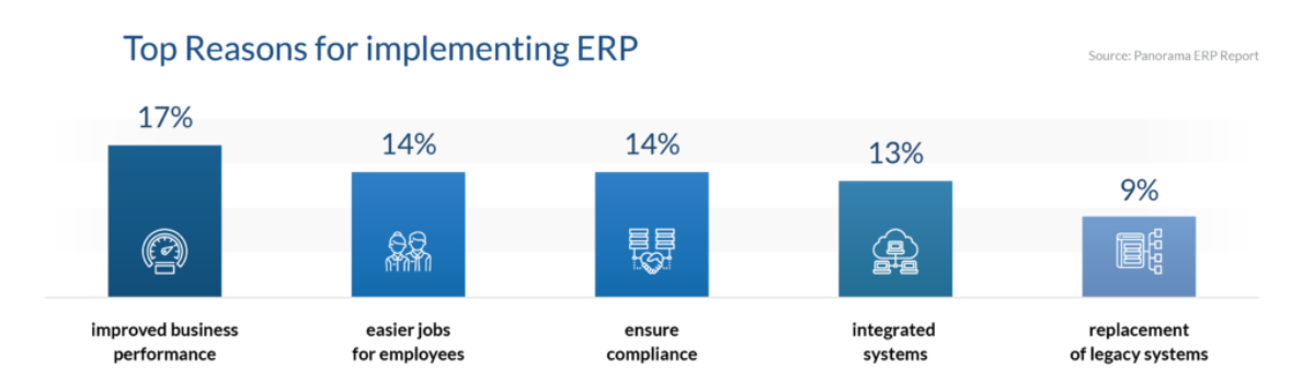 Trends that will shape the future of ERP